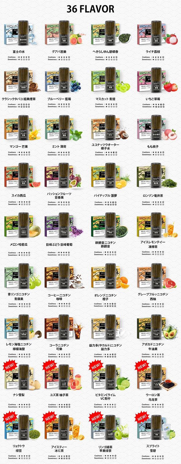 【新貨優惠買10送2/20送4/滿1500即送桿1支】日本品牌 熊本煙彈KUMAMOTO VAPE 36種口味 (relx 1代通用)(煙彈x3) 3 852vape-Kumamoto vape 電子煙 煙彈